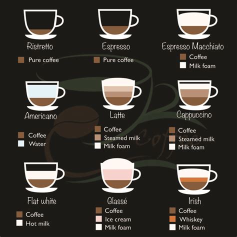 انواع القهوه في د كيف